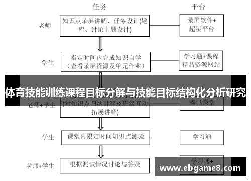 体育技能训练课程目标分解与技能目标结构化分析研究