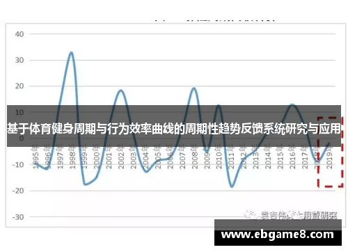 基于体育健身周期与行为效率曲线的周期性趋势反馈系统研究与应用