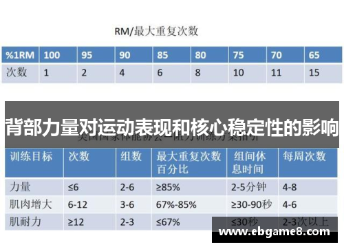 背部力量对运动表现和核心稳定性的影响